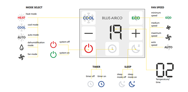 bedieningspaneel airco